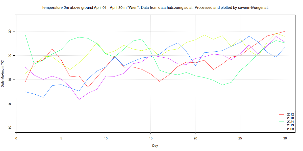 Wien Apr YoY