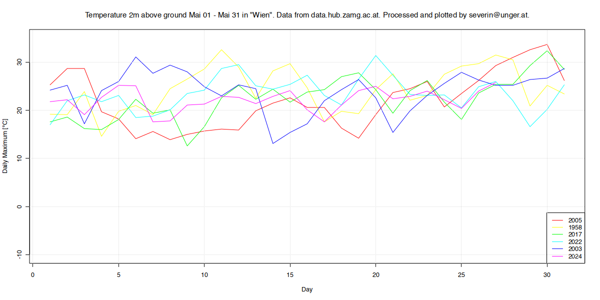 Wien May YoY